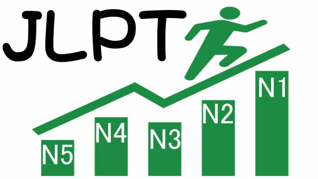 LỢI ÍCH CỦA VIỆC DỰ THI JLPT